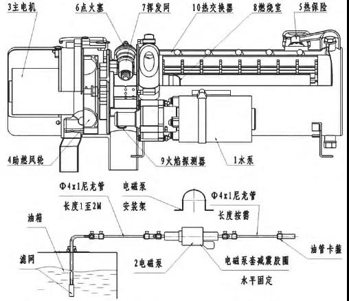 專用車上的低溫啟動設施是個啥？